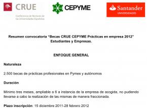 Becas santander-upv