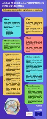 Ayudas de apoyo a la participación en Programas Europeos