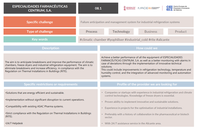 Challenge Failure anticipation and management system for industrial refrigeration systems