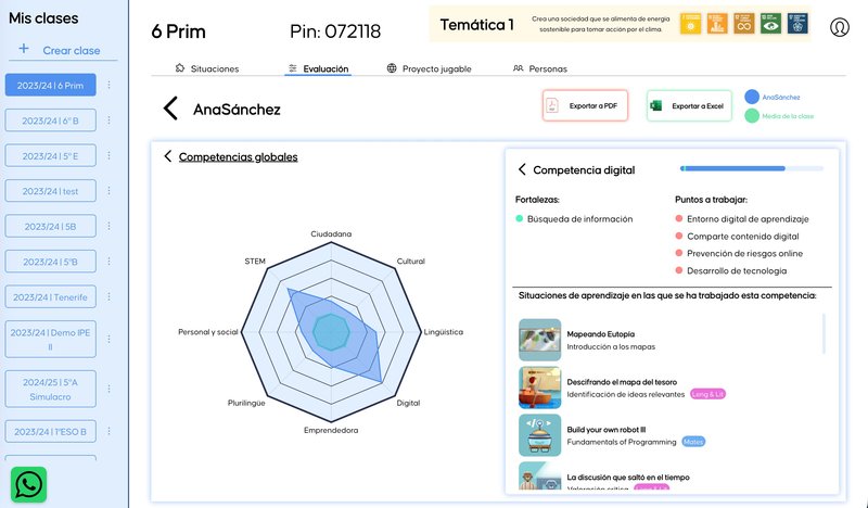 Eutopía plataforma de Zynergic