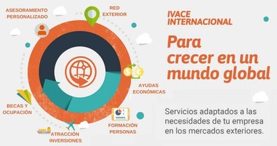 Ivace Internacional