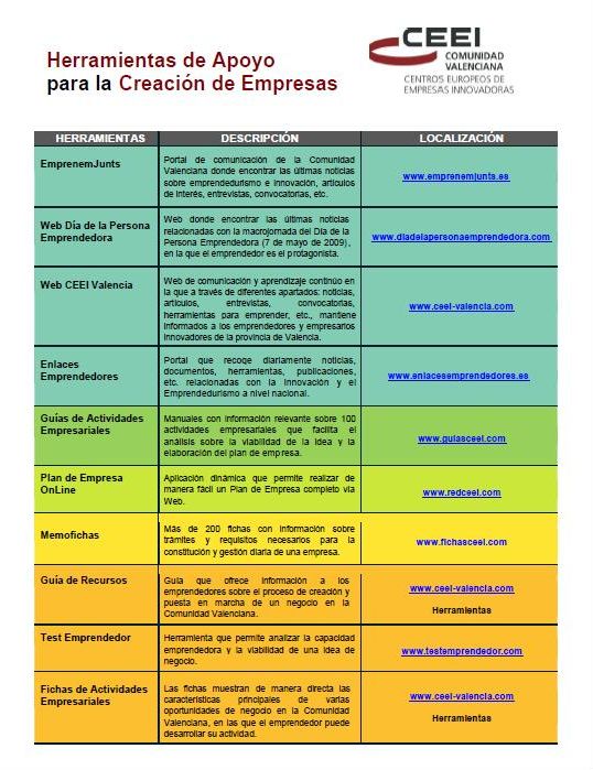 Herramientas Creación de Empresas