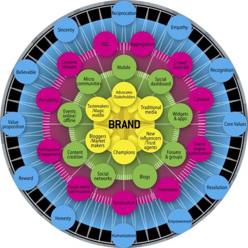 SocialMedia