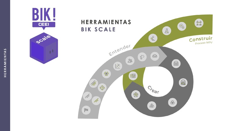 Fase Entender - Herramienta Abstraccin- BIKSCALE (Portada)