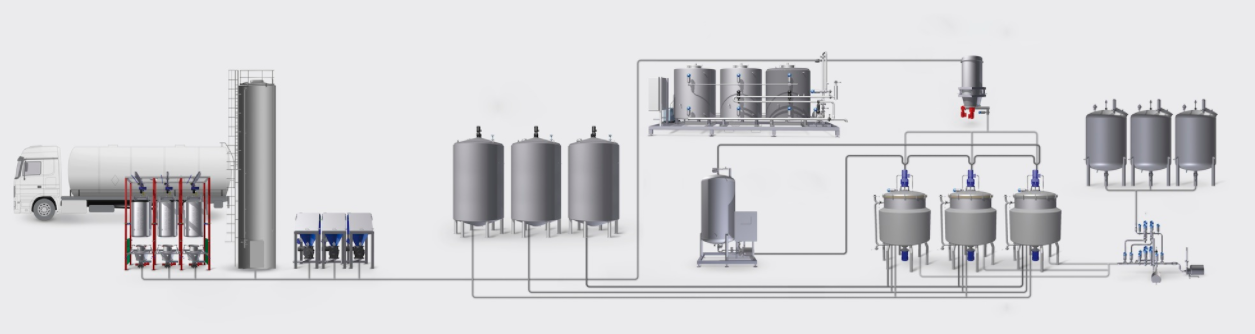 Fluinox Procesos, S.L.U